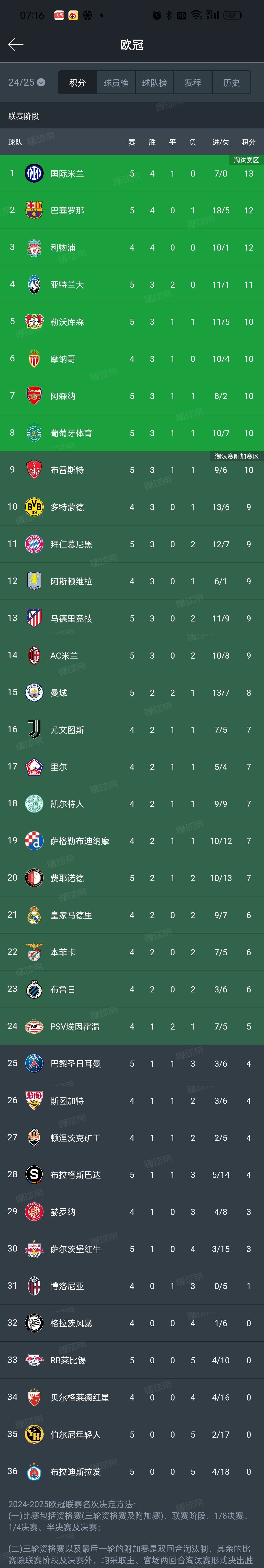 国际比赛日马德里竞技调整名单以备欧冠，远射贴柱环节打磨，目标明确，数据趋势出现新变化的简单介绍