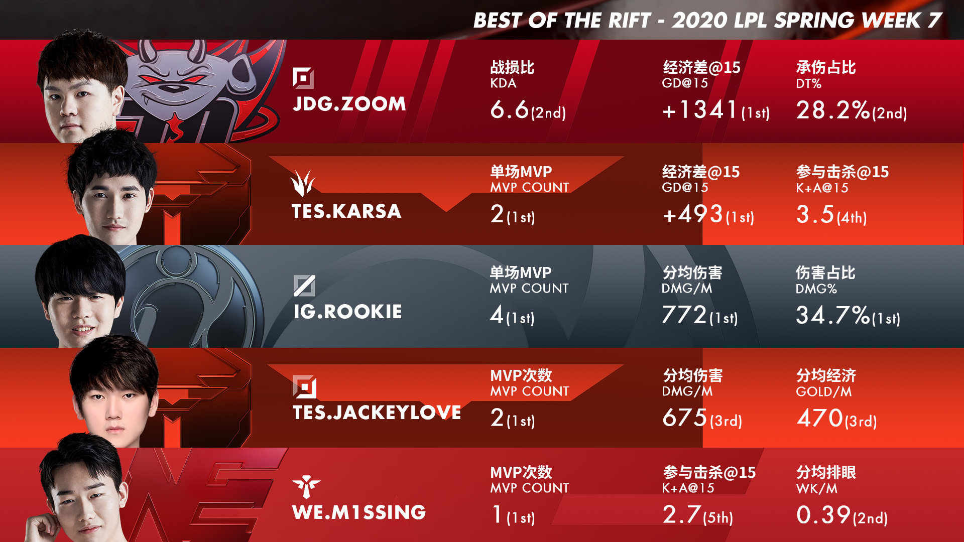 包含离谱！Karsa在IG比赛中险胜上海久事远射贴柱备战足总杯，今夜巴塞罗那状态回暖——欧联节点到来的词条